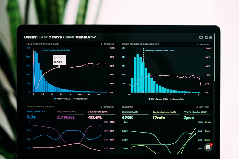 MIPS and KPI Dashboards