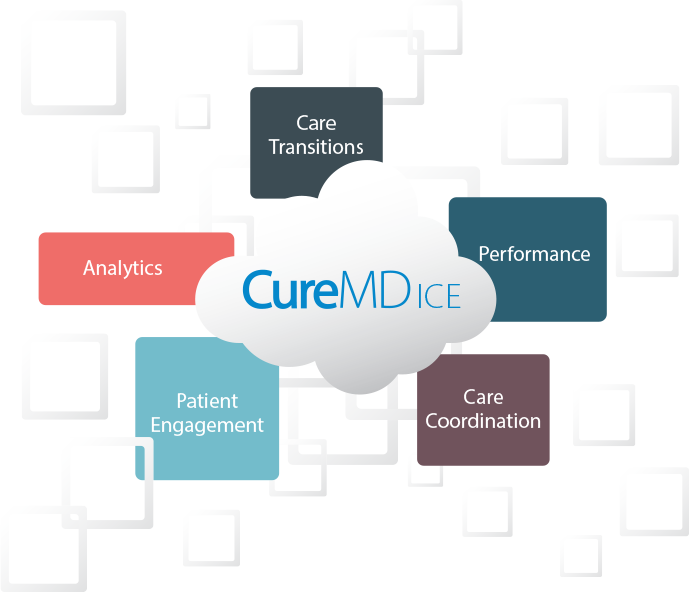 CureMD ICE for Population Health