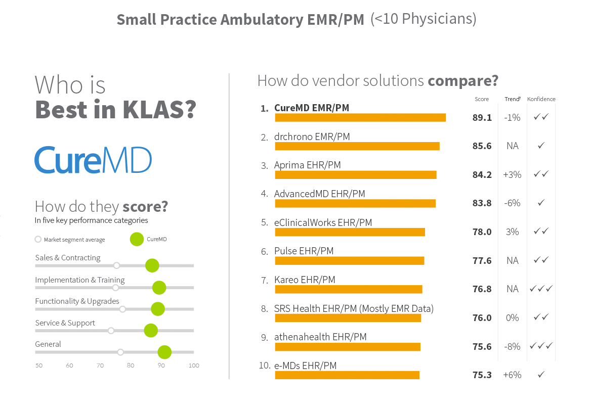 KLAS Research Report - CureMD